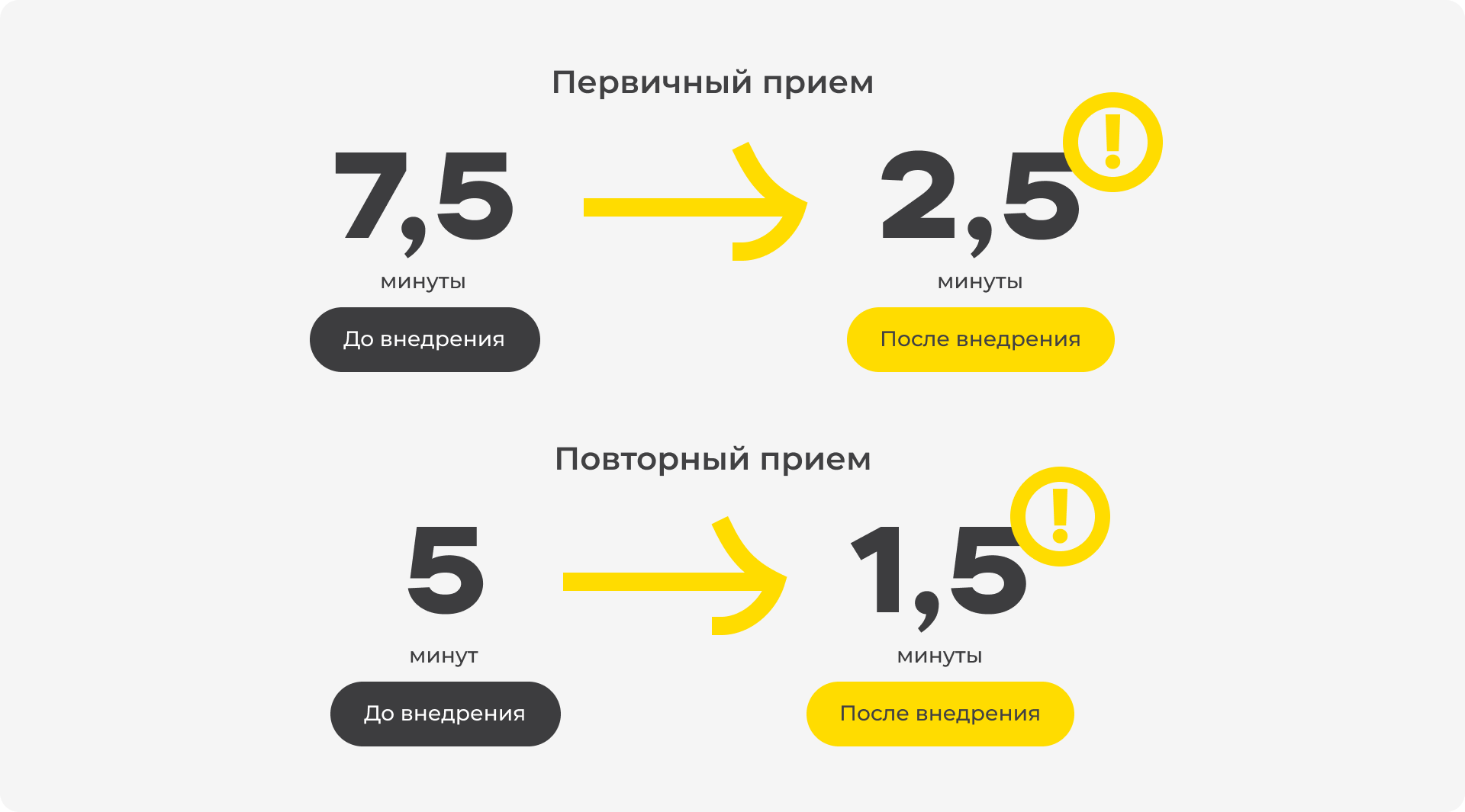 Время оформления пациента.png